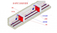 純氣動(dòng)無壓風(fēng)門