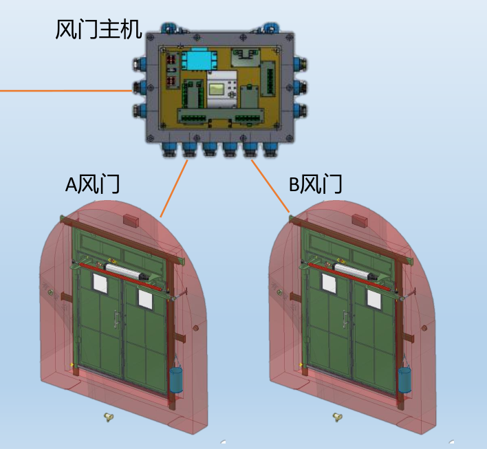 ZMK-127電控風門閉鎖裝置