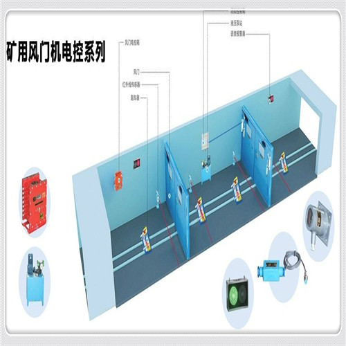 礦用風門閉鎖裝置的優缺點 