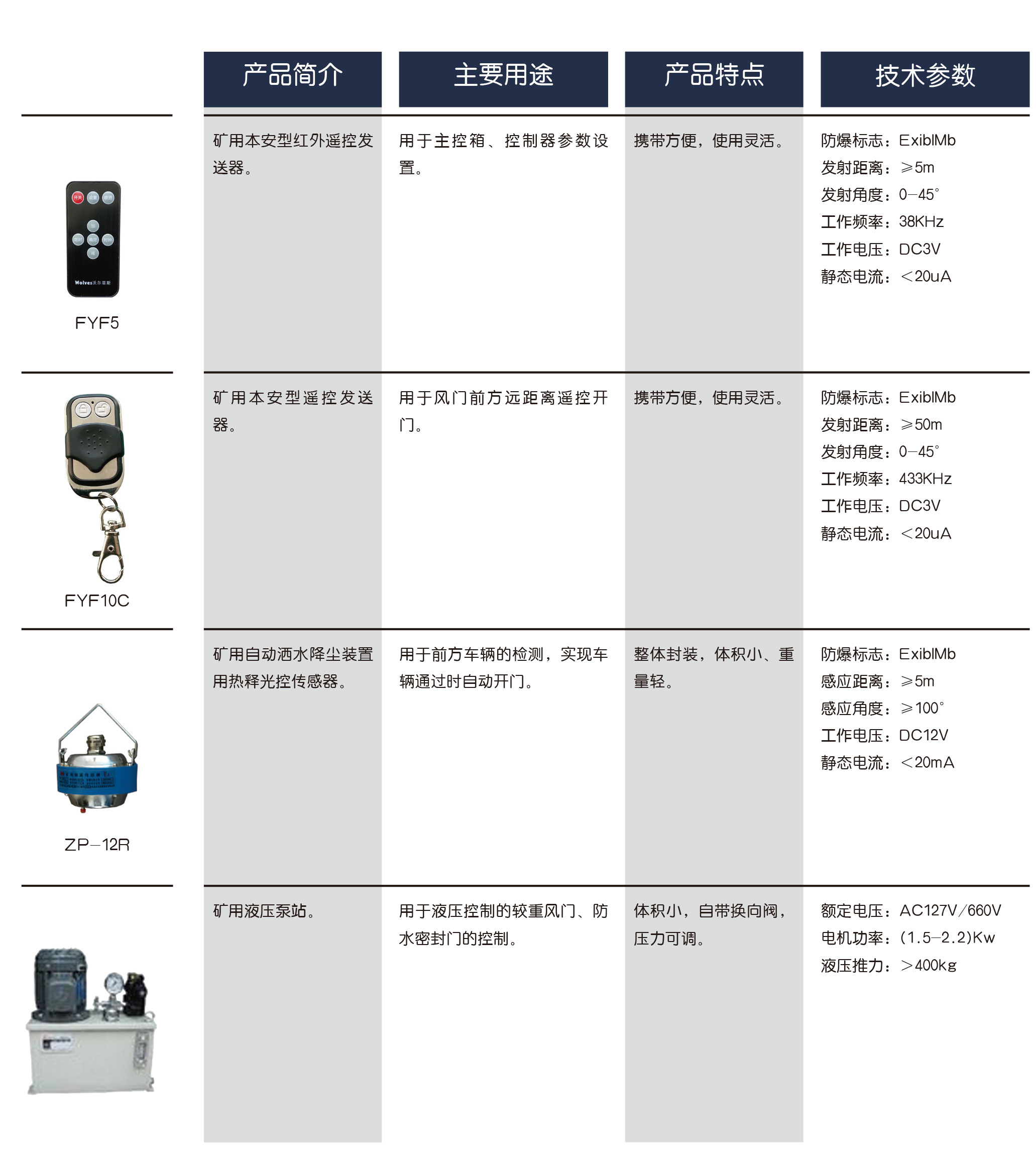 礦用風量自動調節風